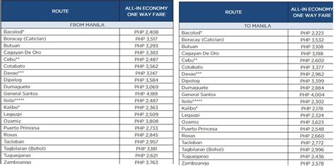 manila to cotabato ticket price|Philippine Airlines .